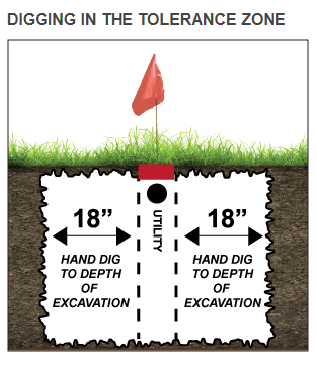 Digging in the Tolerance Zone